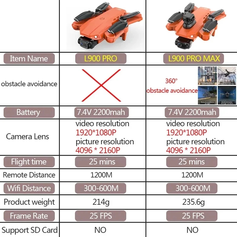 L900 Pro MAX GPS Drone 4K Prof - Drone Aerial Photography ulasan dan harga